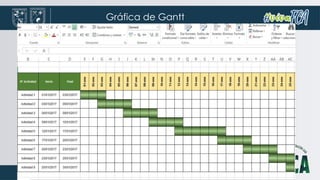Gráfica de Gantt
 