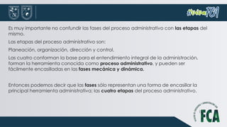 Es muy importante no confundir las fases del proceso administrativo con las etapas del
mismo.
Las etapas del proceso administrativo son:
Planeación, organización, dirección y control.
Las cuatro conforman la base para el entendimiento integral de la administración,
forman la herramienta conocida como proceso administrativo, y pueden ser
fácilmente encasilladas en las fases mecánica y dinámica.
Entonces podemos decir que las fases sólo representan una forma de encasillar la
principal herramienta administrativa; las cuatro etapas del proceso administrativo.
 