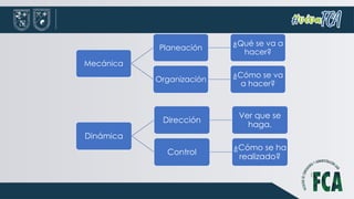 Mecánica
Planeación
¿Qué se va a
hacer?
Organización
¿Cómo se va
a hacer?
Dinámica
Dirección
Ver que se
haga.
Control
¿Cómo se ha
realizado?
 