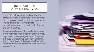 INDICADORES
ADMINISTRATIVOS
Los indicadores son los términos y
símbolos convencionales adecuados
para que el diseñador y receptor de
los estándares los interprete
debidamente en cuanto a la forma
de controlarlos.
En administración, los símbolos usados
para representar los procedimientos,
organigramas, programas, diagramas
de flujo u objetivos son: rectángulos,
líneas completas, líneas punteadas,
flechas, rombos, términos y oraciones
entre otros.
 