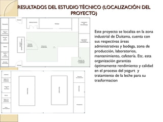 RESULTADOS DEL ESTUDIO TÉCNICO (LOCALIZACIÓN DEL
                   PROYECTO)


                           Este proyecto se localiza en la zona
                           industrial de Duitama, cuenta con
                           sus respectivas áreas
                           administrativas y bodega, zona de
                           producción, laboratorios,
                           mantenimiento, cafetería. Etc. esta
                           organización garantiza
                           óptimamente rendimiento y calidad
                           en el proceso del yogurt y
                           tratamiento de la leche para su
                           trasformacion
 