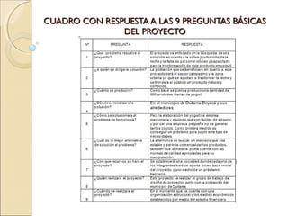 CUADRO CON RESPUESTA A LAS 9 PREGUNTAS BÁSICAS
               DEL PROYECTO
 