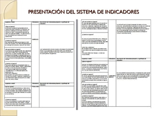 PRESENTACIÓN DEL SISTEMA DE INDICADORES
 