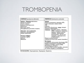 TROMBOPENIA
 