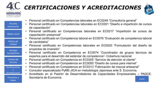 CERTIFICACIONES Y ACREDITACIONES
• Personal certificado en Competencias laborales en EC0249 “Consultoría general”
• Personal certificado en Competencias laborales en EC0301 “Diseño e impartición de cursos
de capacitación”
• Personal certificado en Competencias laborales en EC0217 “Impartición de cursos de
capacitación presencial”
• Personal certificado en Competencia laboral en EC0076 “Evaluación de competencia laboral
de candidatos”
• Personal certificado en Competencias laborales en EC0020 “Formulación del diseño de
proyectos de inversión”
• Personal certificado en Competencia en EC0074 “Coordinador de grupos técnicos de
expertos para el desarrollo del estándar de competencia”- Cobertura nacional
• Personal certificado en Competencia en EC0305 “Servicio de atención al cliente”
• Personal certificado en Competencia en EC0050 “Diseño de cursos para internet”
• Personal certificado en Competencia en EC0313 “Fabricación de mezcal artesanal”
• Consultor especializado PyME-JICA en metodología Japonesa ante S. Economía.
• Acreditado en el Padrón de Desarrolladores de Capacidades Empresariales – PADCE.
Secretaría de Economía. Inicio
Filosofía
empresarial
Política de
Calidad
Ventajas
Competitivas
Calidad del
Servicio
Certificaciones
y
Acreditaciones
Convenios y
Redes
Objeto social
 