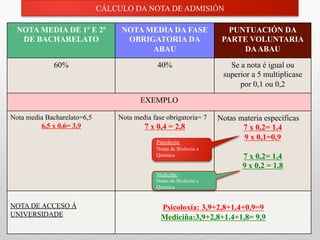 NOTA MEDIA DE 1º E 2º
DE BACHARELATO
NOTA MEDIA DA FASE
OBRIGATORIA DA
ABAU
PUNTUACIÓN DA
PARTE VOLUNTARIA
DAABAU
60% 40% Se a nota é igual ou
superior a 5 multiplicase
por 0,1 ou 0,2
EXEMPLO
Nota media Bacharelato=6,5
6,5 x 0,6= 3,9
Nota media fase obrigatoria= 7
7 x 0,4 = 2,8
Notas materia específicas
7 x 0,2= 1,4
9 x 0,1=0,9
7 x 0,2= 1,4
9 x 0,2 = 1,8
NOTA DE ACCESO Á
UNIVERSIDADE
Psicoloxía: 3,9+2,8+1,4+0,9=9
Mediciña:3,9+2,8+1.4+1,8= 9,9
CÁLCULO DA NOTA DE ADMISIÓN
Mediciña:
Notas de Bioloxía e
Química
Psicoloxía:
Notas de Bioloxía e
Química
 