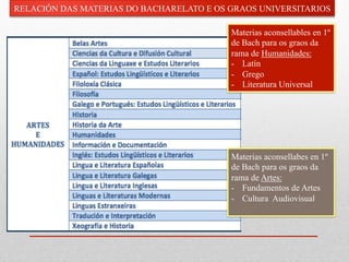 Materias aconsellables en 1º
de Bach para os graos da
rama de Humanidades:
-  Latín
-  Grego
-  Literatura Universal
Materias aconsellabes en 1º
de Bach para os graos da
rama de Artes:
-  Fundamentos de Artes
-  Cultura Audiovisual
RELACIÓN DAS MATERIAS DO BACHARELATO E OS GRAOS UNIVERSITARIOS
 
