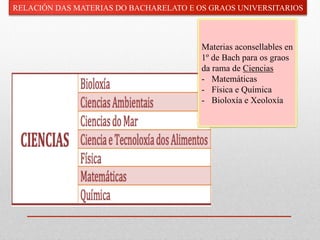Materias aconsellables en
1º de Bach para os graos
da rama de Ciencias
-  Matemáticas
-  Física e Química
-  Bioloxía e Xeoloxía
RELACIÓN DAS MATERIAS DO BACHARELATO E OS GRAOS UNIVERSITARIOS
 