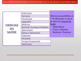 Materias aconsellables en
1º de Bach para os graos
da rama de Ciencias da
Saúde
-  Matemáticas
-  Física e Química
-  Bioloxía e Xeoloxía
RELACIÓN DAS MATERIAS DO BACHARELATO E OS GRAOS UNIVERSITARIOS
 