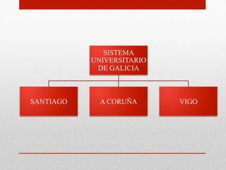 SISTEMA
UNIVERSITARIO
DE GALICIA
SANTIAGO A CORUÑA VIGO
 