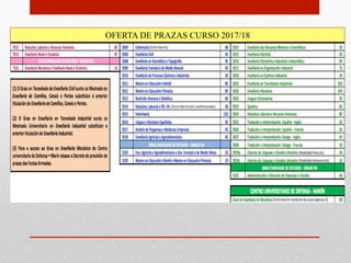 OFERTA DE PRAZAS CURSO 2017/18
 
