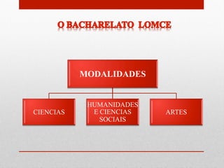 MODALIDADES
CIENCIAS
HUMANIDADES
E CIENCIAS
SOCIAIS
ARTES
 
