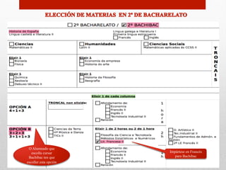 O Alumnado que
escolla cursar
Bachibac ten que
escoller esta opción
Impártese en Francés
para Bachibac
 