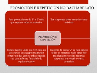 PROMOCIÓN E REPETICIÓN NO BACHARELATO
Para promocionar de 1º a 2º teño
que superar todas as materias
Ter suspensas dúas materias como
máximo
Pódese repetir unha soa vez cada un
dos cursos ou excepcionalmente
repetir un dos cursos unha segunda
vez con informe favorable do
equipo docente
Despois de cursar 2º se non supero
todas as materias podo optar por
matricularme só das materias
suspensas ou repetir o curso
completo
PROMOCIÓN E
REPETICIÓN
 