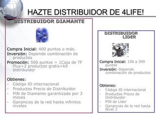 DISTRIBUIDOR DIAMANTE Compra Inicial : 400 puntos o más. Inversión:  Depende combinación de productos Promoción:  500 puntos = 1Caja de TF Plus+2 productos gratis+kit distribuidor Obtienes: Código ID internacional Productos Precio de Distribuidor PIN de Diamante garantizado por 3 meses Ganancias de la red hasta infinitos niveles DISTRIBUIDOR  LIDER Compra Inicial:  100 a 399 puntos Inversión:  Depende combinación de productos Obtienes: Código ID internacional Productos Precio de Distribuidor PIN de Líder Ganancias de la red hasta Nivel 3 HAZTE DISTRIBUIDOR DE 4LIFE! 