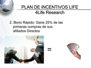 PLAN DE INCENTIVOS LIFE 4Life Research 2. Bono Rápido: Gane 25% de las primeras compras de sus afiliados Directos = 