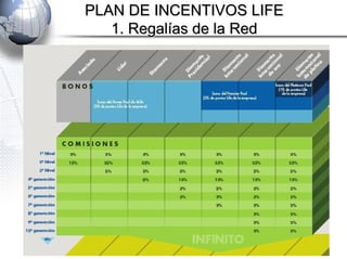PLAN DE INCENTIVOS LIFE 1. Regalías de la Red 