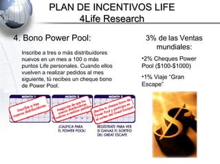 PLAN DE INCENTIVOS LIFE 4Life Research 4. Bono Power Pool:  Inscribe a tres o más distribuidores nuevos en un mes a 100 o más puntos Life personales. Cuando ellos vuelven a realizar pedidos al mes siguiente, tú recibes un cheque bono de Power Pool.  3% de las Ventas mundiales: 2% Cheques Power Pool ($100-$1000) 1% Viaje “Gran Escape” 