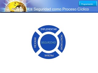 LOGO
La Seguridad como Proceso Cíclico




            IMPLEMENTAR




                          MONITOREAR
                          MONITOREAR
  MEJORAR


            SEGURIDAD



              PROBAR
              PROBAR
 