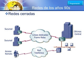 LOGO
             Redes de los años 90s
Redes cerradas


Sucursal
                                     Oficinas
             Líneas dedicadas        Central
               Frame Relay
Sucursal




Acceso            Red
Remoto         Telefónica
 