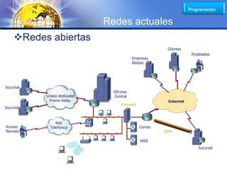 LOGO
                              Redes actuales
    Redes abiertas
                                                         Clientes
                                                                    Empleados
                                           Empresas
                                           Aliadas




Sucursal
                                Oficinas
           Líneas dedicadas     Central
             Frame Relay                                 Internet
                                    Firewall
Sucursal



                Red
Acceso       Telefónica                        Correo
Remoto                                                  VPN

                                               WEB
                                                                       Sucursal
 