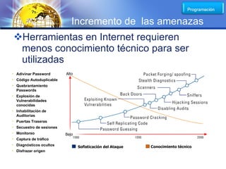 LOGO
                             Incremento de las amenazas
Herramientas en Internet requieren
 menos conocimiento técnico para ser
 utilizadas
• Adivinar Password       Alto
• Código Autoduplicable
• Quebrantamiento
  Passwords
• Explosión de
  Vulnerabilidades
  conocidas
• Inhabilitación de
  Auditorias
• Puertas Traseras
• Secuestro de sesiones
• Monitoreo               Bajo
• Captura de tráfico
• Diagnósticos ocultos
                                 Sofisticación del Ataque   Conocimiento técnico
• Disfrazar origen
 