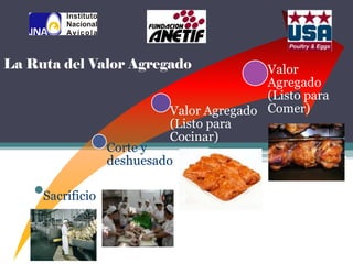 La Ruta del Valor Agregado                Valor
                                          Agregado
                                          (Listo para
                           Valor Agregado Comer)
                           (Listo para
                           Cocinar)
                  Corte y
                  deshuesado

     Sacrificio
 