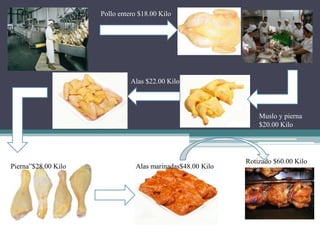 Pollo entero $18.00 Kilo




                               Alas $22.00 Kilo



                                                                Muslo y pierna
                                                                $20.00 Kilo




                                                            Rotizado $60.00 Kilo
Pierna”$28.00 Kilo              Alas marinadas$48.00 Kilo
 