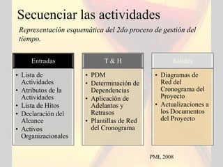 Secuenciar las actividades
 Representación esquemática del 2do proceso de gestión del
 tiempo.

     Entradas               T&H                     Salidas

• Lista de            • PDM                  • Diagramas de
  Actividades         • Determinación de       Red del
• Atributos de la       Dependencias           Cronograma del
  Actividades         • Aplicación de          Proyecto
• Lista de Hitos        Adelantos y          • Actualizaciones a
• Declaración del       Retrasos               los Documentos
  Alcance             • Plantillas de Red      del Proyecto
• Activos               del Cronograma
  Organizacionales


                                            PMI, 2008
 