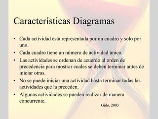 Características Diagramas
• Cada actividad esta representada por un cuadro y solo por
  uno.
• Cada cuadro tiene un número de actividad único.
• Las actividades se ordenan de acuerdo al orden de
  precedencia para mostrar cuales se deben terminar antes de
  iniciar otras.
• No se puede iniciar una actividad hasta terminar todas las
  actividades que la preceden.
• Algunas actividades se pueden realizar de manera
  concurrente.
                                        Gido, 2003
 