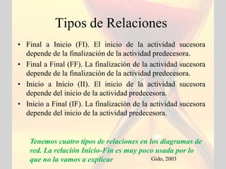 Tipos de Relaciones
• Final a Inicio (FI). El inicio de la actividad sucesora
  depende de la finalización de la actividad predecesora.
• Final a Final (FF). La finalización de la actividad sucesora
  depende de la finalización de la actividad predecesora.
• Inicio a Inicio (II). El inicio de la actividad sucesora
  depende del inicio de la actividad predecesora.
• Inicio a Final (IF). La finalización de la actividad sucesora
  depende del inicio de la actividad predecesora.


    Tenemos cuatro tipos de relaciones en los diagramas de
    red. La relación Inicio-Fin es muy poco usada por lo
    que no la vamos a explicar             Gido, 2003
 