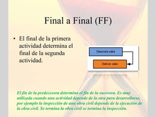Final a Final (FF)
• El final de la primera
  actividad determina el
  final de la segunda
  actividad.




 El fin de la predecesora determina el fin de la sucesora. Es muy
 utilizada cuando una actividad depende de la otra para desarrollarse,
 por ejemplo la inspección de una obra civil depende de la ejecución de
 la obra civil. Se termina la obra civil se termina la inspección.
 
