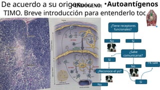 Comprehensive Overview of Antigens and Antibodies in Immunology | PPTX