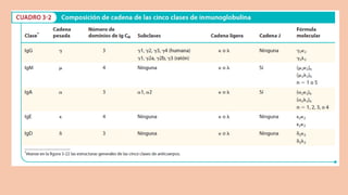 Comprehensive Overview of Antigens and Antibodies in Immunology | PPTX