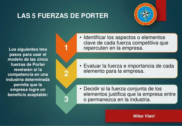 Presentacion5fuerzasdeporter 141105101113 Conversion Gate02