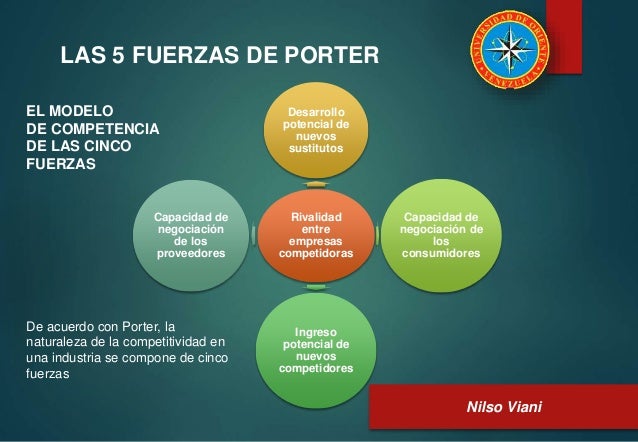 Presentacion5fuerzasdeporter 141105101113 Conversion Gate02