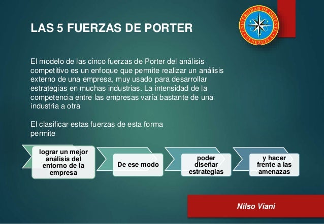 Presentacion 5 Fuerzas De Porter Y Cadena De Valor