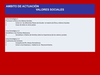 Línea Estratégica 1 
Promover la Ética y los Valores Sociales 
1 Incluir en los diferentes Planes de Estudio la materia de Ética y Valores Sociales 
2 Casos de éxito en otros países 
Línea Estratégica 1.2 
Sensibilizar a las Familias Mexicanas 
3 Sensibilizar a Padres de Familias sobre la importancia de los valores sociales 
Línea Estratégica 1.3 
Condiciones de Contexto 
4 Campaña de RP y Notas Periodísticas 
5 Incluir a las Empresas y Gobierno en Reconocimiento. 
¨ 
AMBITO DE ACTUACIÓN 
VALORES SOCIALES 
 