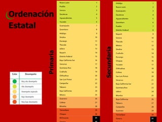Primaria 
Secundaria 
Ordenación Estatal  