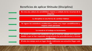 Se crea una cultura de sensibilidad, respeto y cuidado de los recursos de la
empresa
La disciplina es una forma de cambiar hábitos
Se siguen los estándares establecidos y existe una mayor sensibilización y
respeto entre personas
La moral en el trabajo se incrementa
El cliente se sentirá mas satisfecho ya que el nivel de calidad será superior
debido a que se han respetado íntegramente los procedimientos y normas
establecidas
El sitio de trabajo será un lugar donde realmente sea atractivo llegar cada
día
 