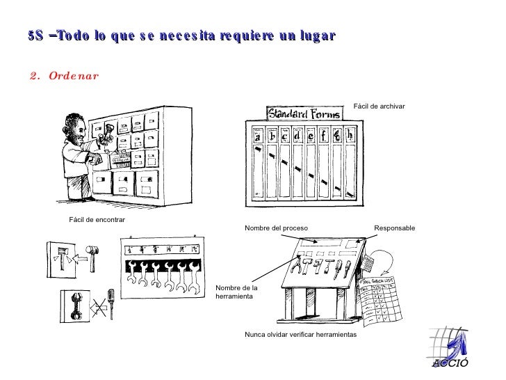 Presentacion 5s´