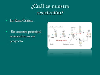 ¿Cuál es nuestra
                  restricción?
• La Ruta Crítica.

• En nuestra principal
  restricción en un
  proyecto.
 