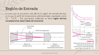 Convección Interna Forzada 15
La zona que se encuentra más allá de la región de entrada térmica,
en la que el perfil de temperaturas adimensionales, expresado como
(Ts – T)/(Ts – Tm), permanece inalterado se llama región térmica
completamente desarrollada térmicamente.
Región de Entrada
 