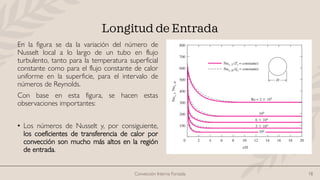 Convección Interna Forzada 18
Longitud de Entrada
En la figura se da la variación del número de
Nusselt local a lo largo de un tubo en flujo
turbulento, tanto para la temperatura superficial
constante como para el flujo constante de calor
uniforme en la superficie, para el intervalo de
números de Reynolds.
Con base en esta figura, se hacen estas
observaciones importantes:
• Los números de Nusselt y, por consiguiente,
los coeficientes de transferencia de calor por
convección son mucho más altos en la región
de entrada.
 