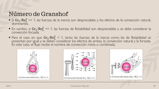 ▪ Si Gr𝐿/ReL
2
>> 1, las fuerzas de la inercia son despreciables y los efectos de la convección natural,
dominantes.
▪ En cambio, si Gr𝐿/ReL
2
<< 1, las fuerzas de flotabilidad son despreciables y se debe considerar la
convección forzada.
▪ Para el caso en que Gr𝐿/ReL
2
= 1, tanto las fuerzas de la inercia como las de flotabilidad se
presentan por igual y se deben considerar los efectos de ambas, la convección natural y la forzada.
En este caso, el flujo recibe el nombre de convección mixta o combinada.
Número de Granshof
Convección Natural 30
2024
 