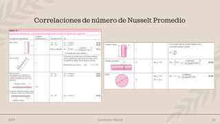 2024 Convección Natural 33
Correlaciones de número de Nusselt Promedio
 