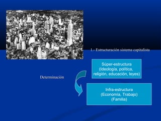 1.- Estructuración sistema capitalista1.- Estructuración sistema capitalista
DeterminaciónDeterminación
Infra-estructura
(Economía, Trabajo)
(Familia)
Súper-estructura
(Ideología, política,
religión, educación, leyes)
 
