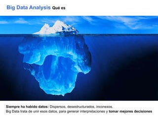 Big Data Analysis Qué es
Siempre ha habido datos: Dispersos, desestructurados, inconexos.
Big Data trata de unir esos datos, para generar interpretaciones y tomar mejores decisiones
 