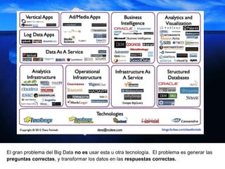 El gran problema del Big Data no es usar esta u otra tecnología. El problema es generar las
preguntas correctas, y transformar los datos en las respuestas correctas.
 