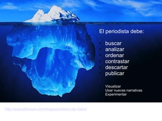 http://www.efefuturo.com/blog/periodismo-de-datos/
El periodista debe:
• buscar
• analizar
• ordenar
• contrastar
• descartar
• publicar
• Visualizar
• Usar nuevas narrativas
• Experimentar
 